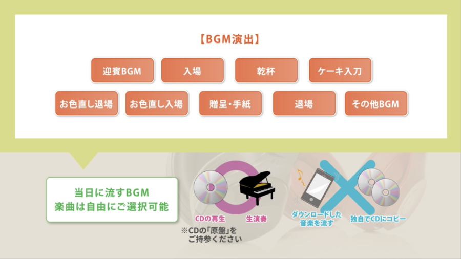 ムービー音楽著作権 ムービー婚礼約款