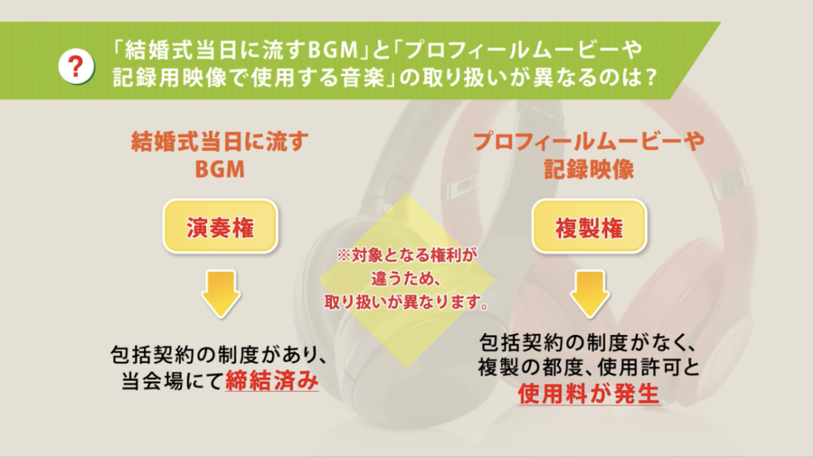 ムービー音楽著作権 ムービー音楽著作権