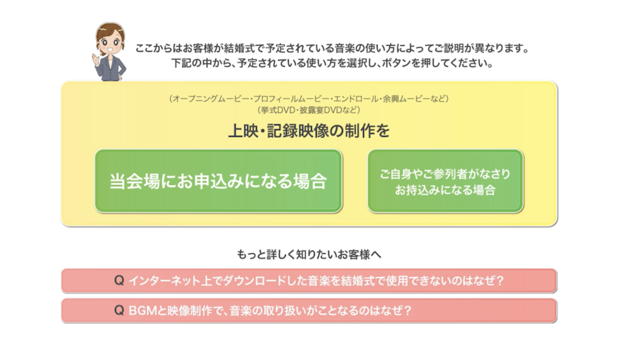 ムービー音楽著作権 ムービー音楽著作権
