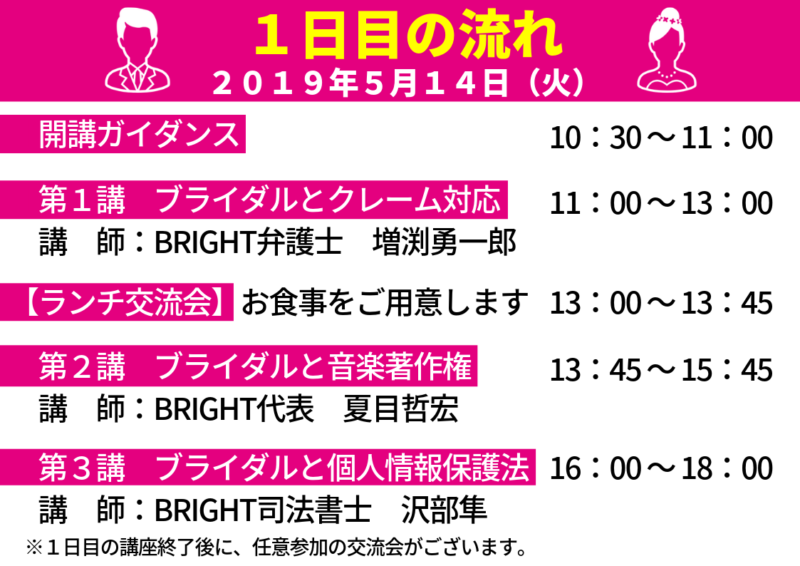1日目の流れ